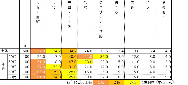 ＃スキンケア 