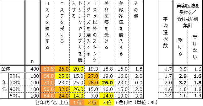 ＃スキンケア 