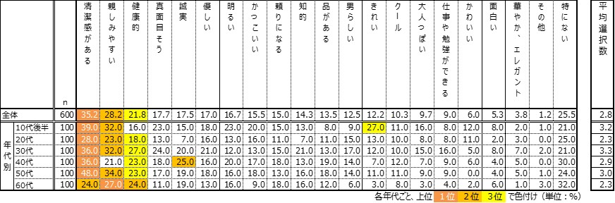 ＃男性の美容 