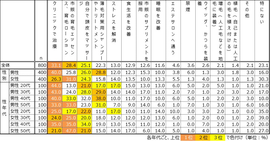 ＃男性の美容 