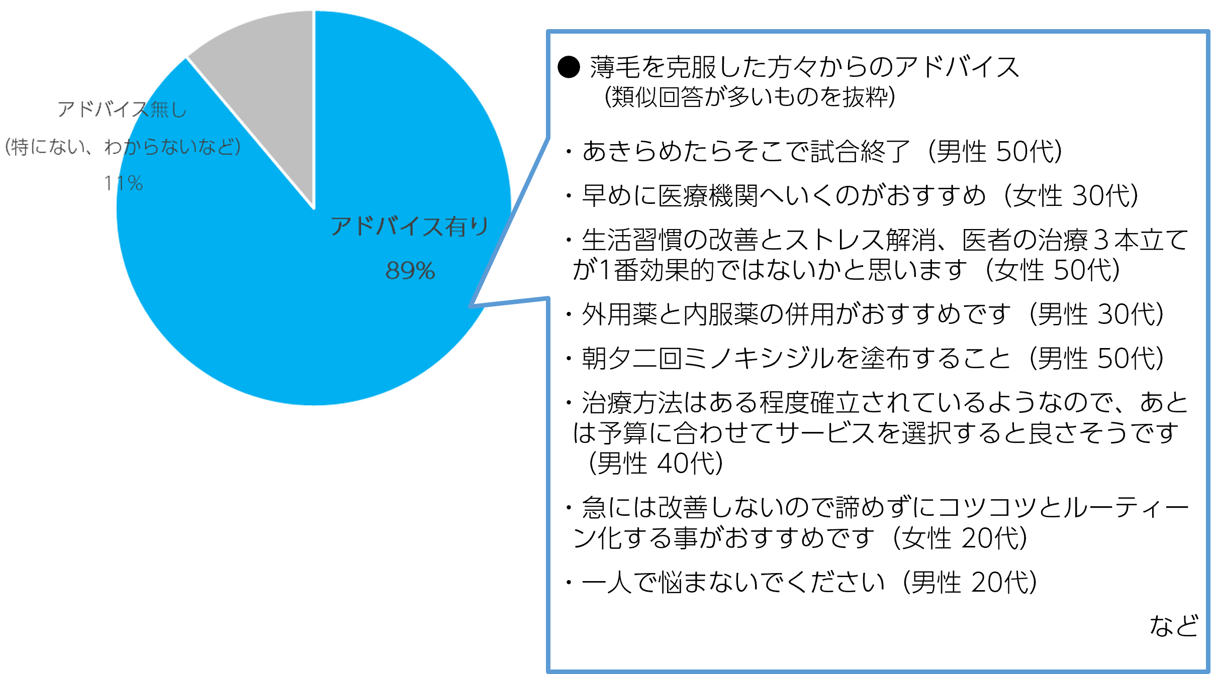 薄毛克服者800名からのアドバイスは「あきらめたらそこで試合終了」