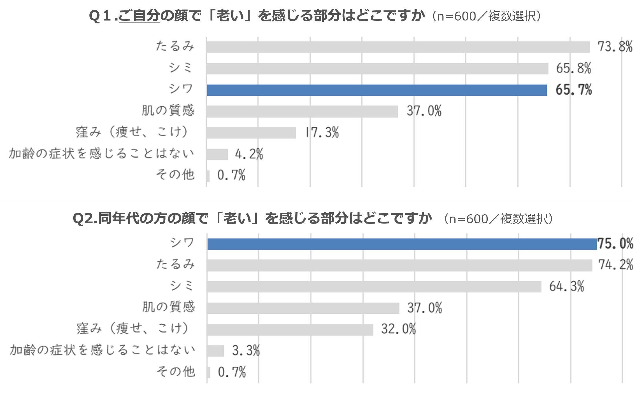 ＃スキンケア 
