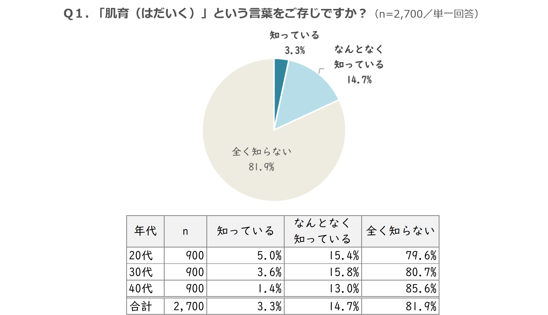 ＃男性の美容 