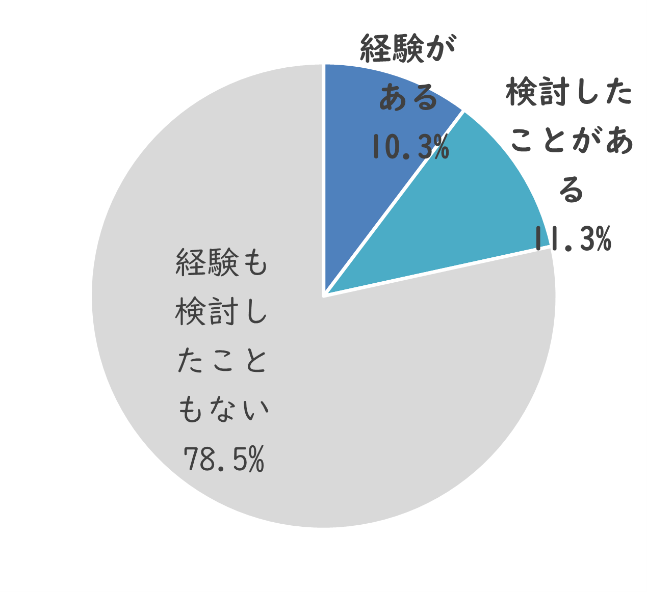 ＃男性の美容 